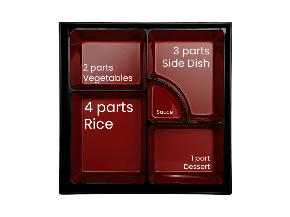Bento Box Packing